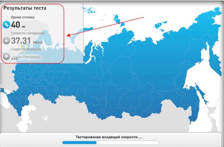 Тестирование каналов. Тестирование каналов