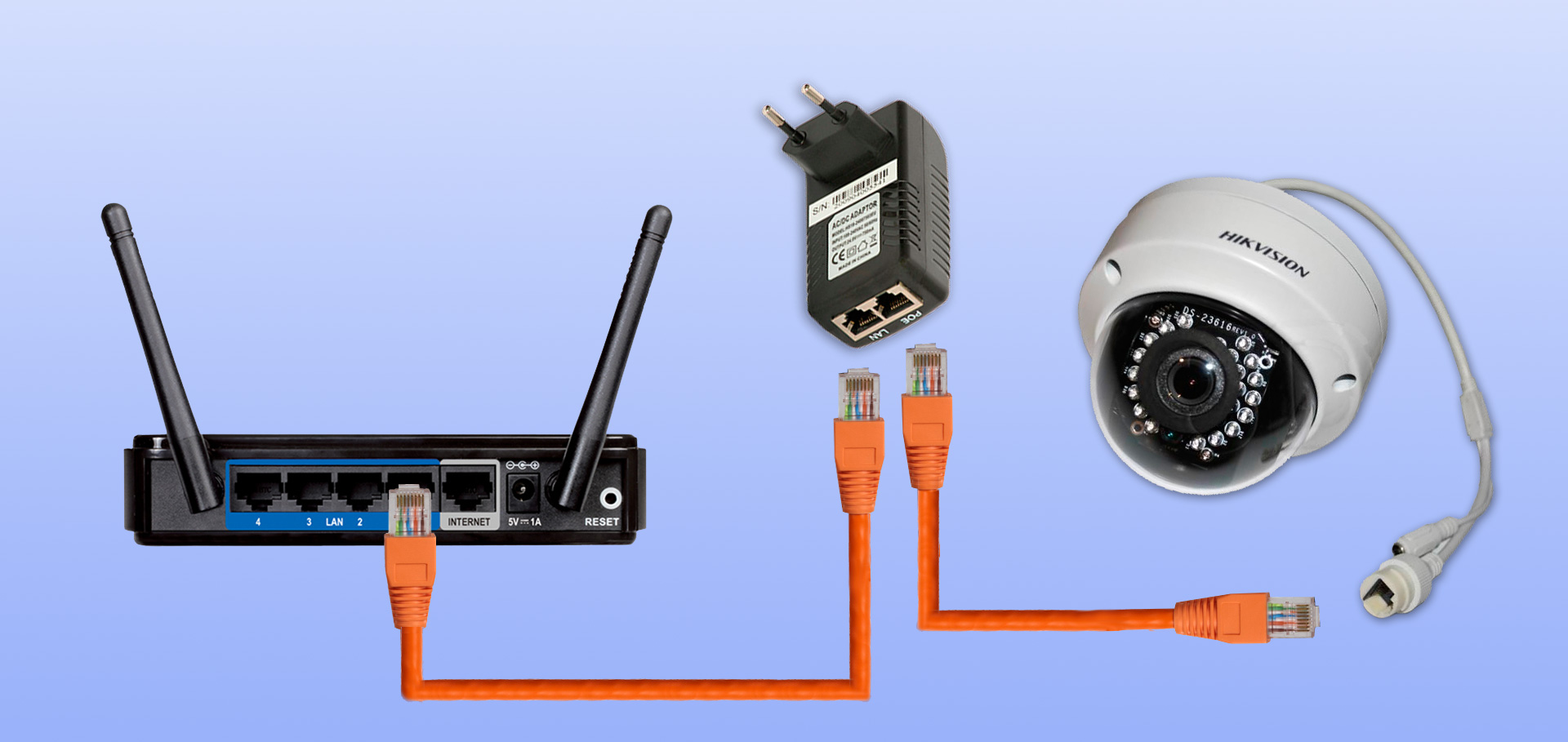 Настройка IP-камер и всей системы видеонаблюдения на объекте