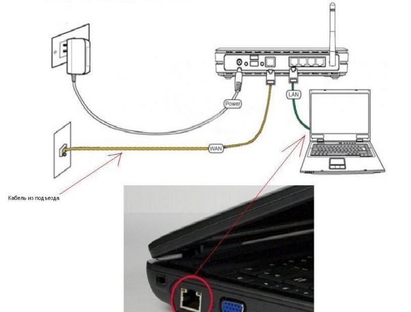 Подключение кабеля провайдера — в разъём WAN