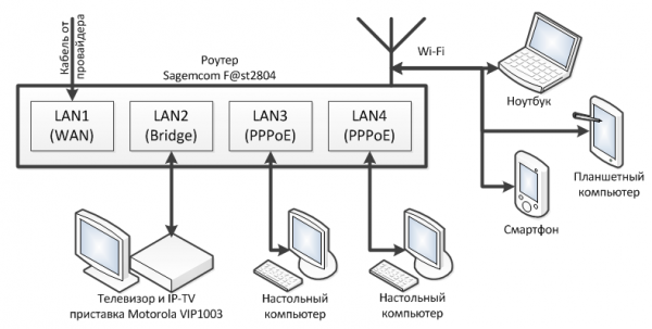 Топология локальной сети с интернетом без WAN-порта