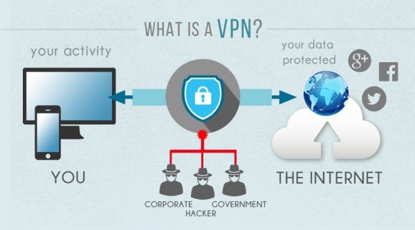 Защита VPN