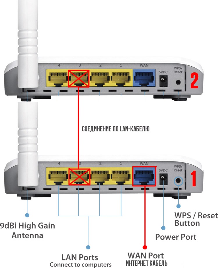 Кабель для подключения роутера к интернету. Wan-порт роутера с lan-портом. Как подключить Wan кабель к роутеру. Как подключить роутер к ПК.