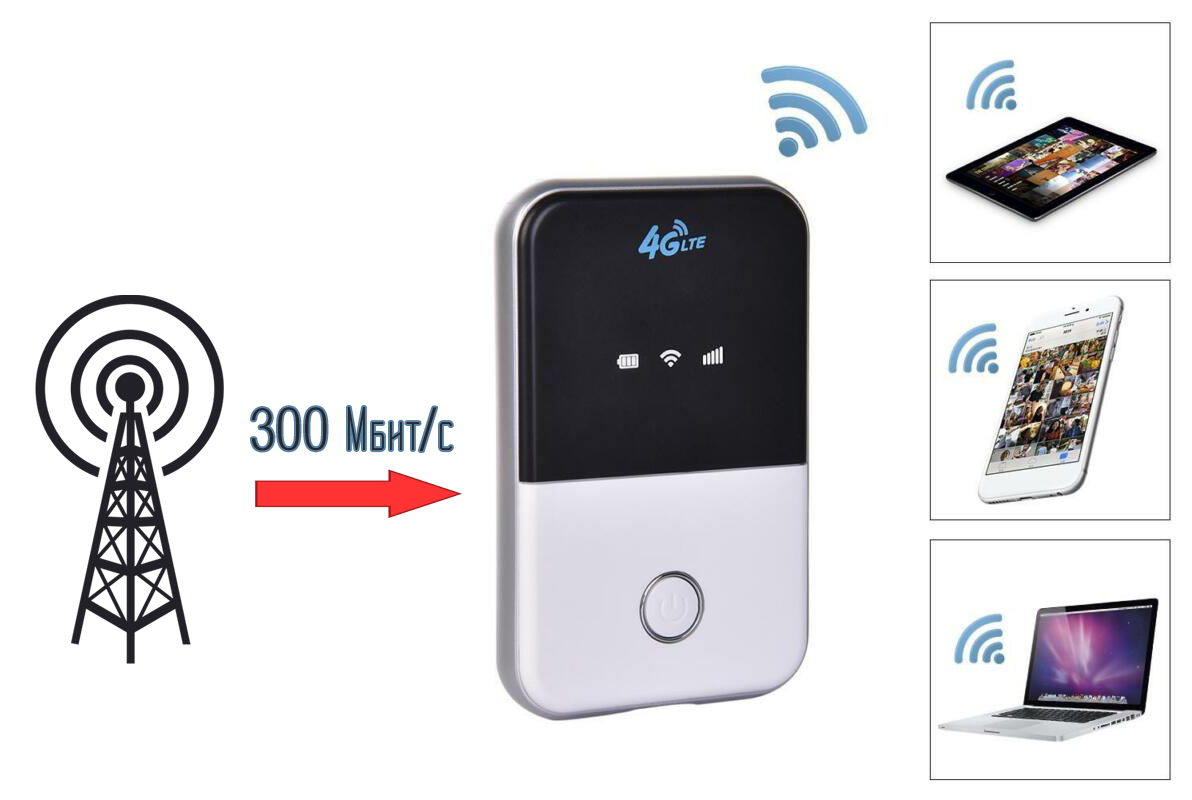 Купить 4g роутер wifi sim. Мобильный WIFI роутер 4g. Роутер 4g с сим картой Smartbox. Роутер карманный с сим картой 4g. Карманный роутер 4g Феникс.